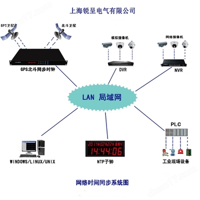 上海北斗對(duì)時(shí)產(chǎn)品在環(huán)保工程中的關(guān)鍵應(yīng)用