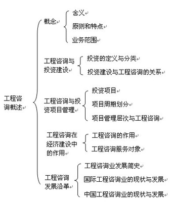 咨詢工程師 工程咨詢領域的專業導航者